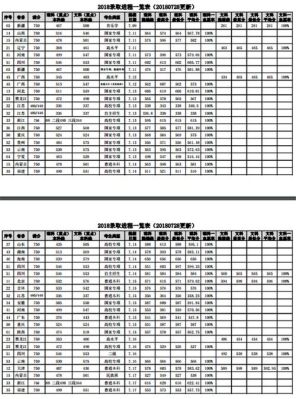 2023河南省理科多少分可上中国石油大学华东？（中国石油大学华东 专业分数线2015）