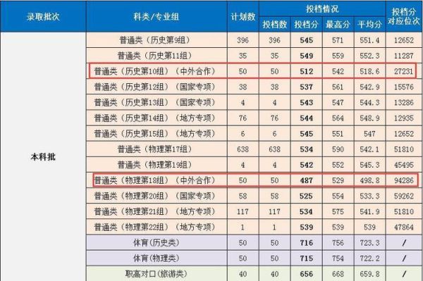 2021长沙一师多少分能上？（湖南一师各专业分数线）