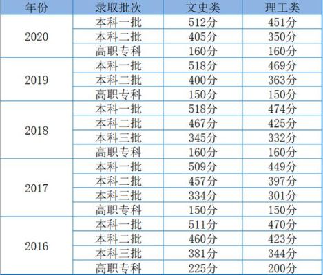 2021陕西专业录取分数线？（陕西高校专业分数线）