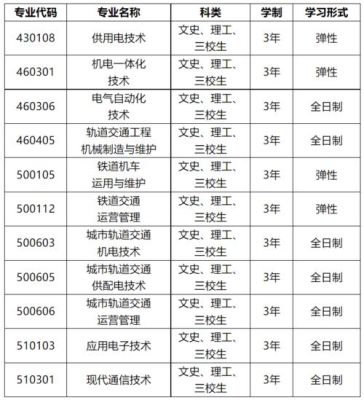 陕西铁路职业技术学院招生条件？（陕西铁路各专业分数线）