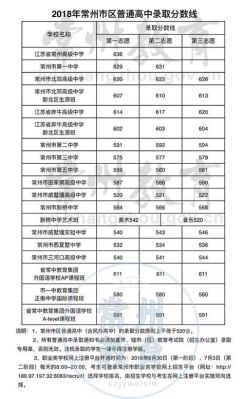 2021乌兰浩特市中考录取线？（新疆乌职大2018专业分数线）