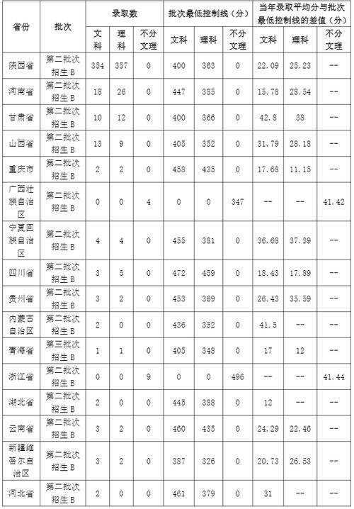 陕西省服装工程学院的录取分数线多少？（陕西服装2016各专业分数线）