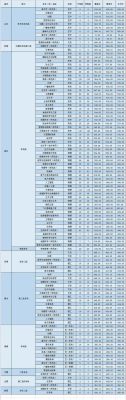 黄冈师范学院怎么样？（黄冈师范学院 翻译专业分数线）