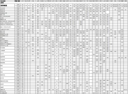 2020法学大学最低分？（长春大学人文学院各专业分数线）