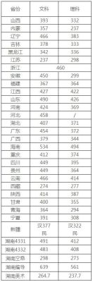 长沙民政职业技术学院录取分数线？（长沙市民政学院专业分数线）