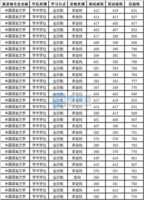 2020苏州大学在浙江汉语言文学录取分数线？（苏州大学汉语言文学专业分数线）