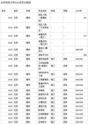 电子科大23年在北京本一录取分数线多少？（北京科技大学各省各专业分数线）