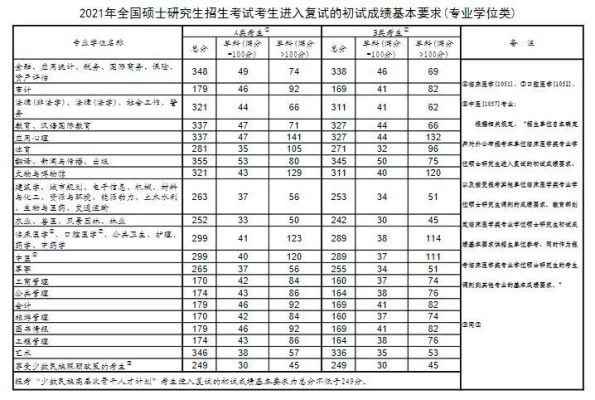 请问考研具体大学的报录比怎么查？还有复试分数线能查吗？（学校专业分数线在哪查）