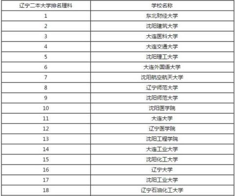 2023辽宁文科二本分数线？（辽宁二本专业分数线是多少分）