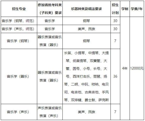 东北师范大学2023音乐类招生简章？（东北师大音乐教育专业分数线）