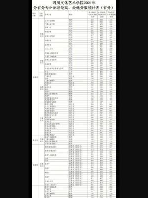 川文艺附中文化课最低多少分？（今年文艺类专业分数线）