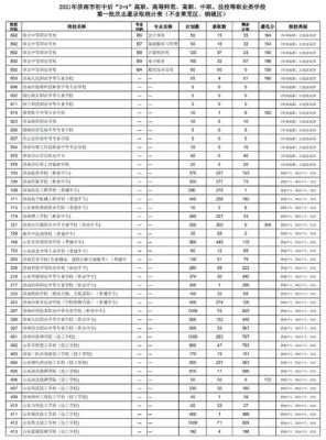 济南三职专高中部2021分数线多少？（济南职业各专业分数线）