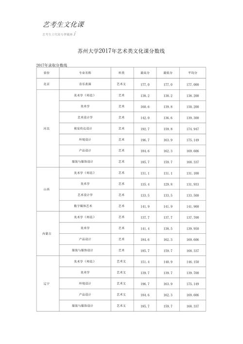 江苏省2023艺术类省控线是多少？（江苏省各大学艺术专业分数线）