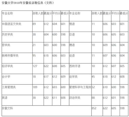 安徽音乐统考满分多少？（安徽音乐教育专业分数线）