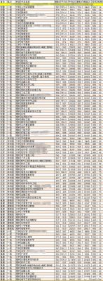 湖南科技大学专业科目？（湖南科技大学日语专业分数线）