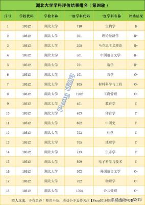 2021湖北大学录取分数线是多少？（2016湖北工程学院专业分数线）