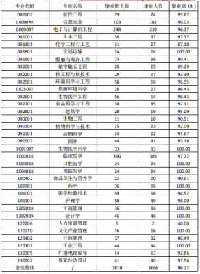 上交大最吃香的专业？（上海交通大学强势专业分数线）
