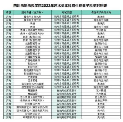 川影安仁校区有哪些专业？（四川影视学院安仁校区专业分数线）
