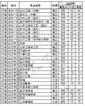 河南大学外语学院分数线过一本多少分能上？（河南大学二本英语专业分数线）