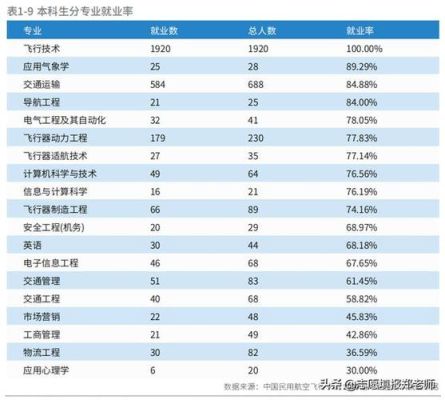 空乘专业成绩270算高吗？（河南省2016年空乘专业分数线）