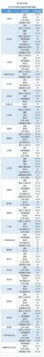 2023年美术多少分过线？（美术艺考专业分数线）