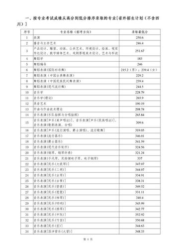 四川音乐学院数字媒体艺术怎么样？（2016年川音专业分数线）