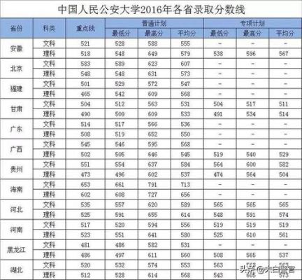 中国人民公安大学招大专生吗？（中国人民大学2014专业分数线）