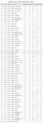 2021中传编导专业录取分数线？（中传专业分数线）