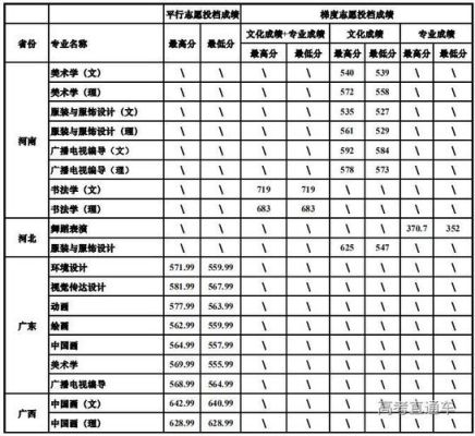 四川大学美术专业的录取分数线是多少？（川大动漫专业分数线）