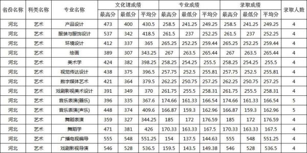 四川师范大学舞蹈系的录取分数？（川师艺术类专业分数线）