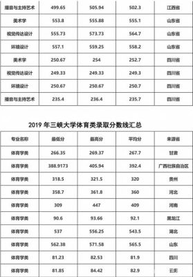2020三峡大学水利工程录取分数线？（三峡大学水利水电专业分数线）