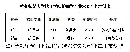 浙江考研护理学录取分数线？（杭州师范大学的护理学专业分数线）