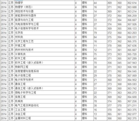 哈尔滨到苏州有高铁吗？（苏州大学黑龙江专业分数线2015）