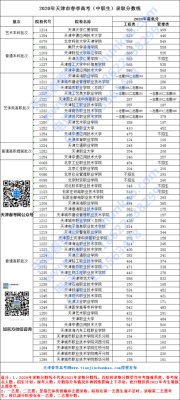 中职生和高考生录取分数线一样吗？（高中生的专业分数线）