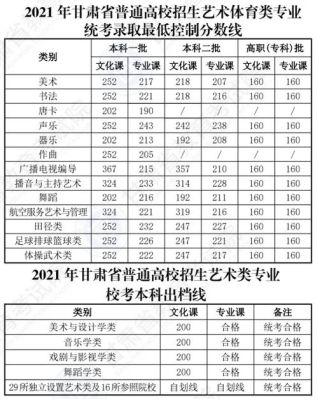 甘肃高考体育生分数线怎么算？（甘肃体育专业分数线）