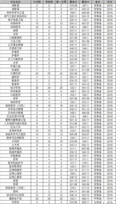 石河子大学2021体育录取分数线？（石河子大学体育专业分数线是多少）
