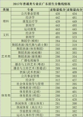2021广东体育术科分数线是多少？（2017广东体育专业分数线）