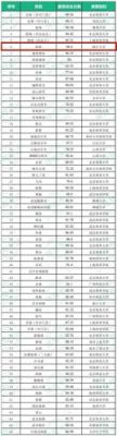 2021体育统招各大学分数线？（体育专业分数线大学）