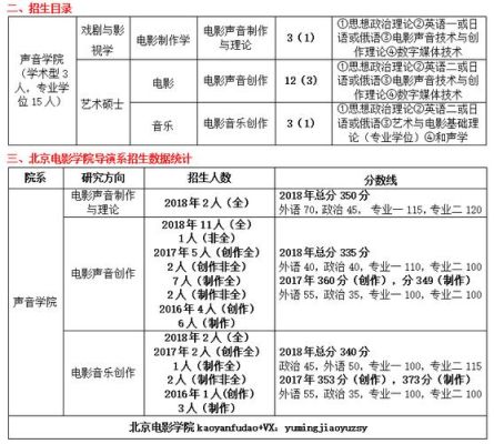 配音大学生报什么专业？（北电配音专业分数线）