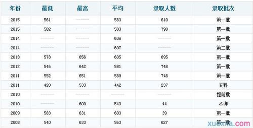 哪些211大学既有临床医学又有法医学？（浙大法医专业分数线）