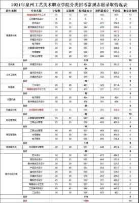 中等职业学校建筑专业一般需要多少分？（建筑专业分数线福建）