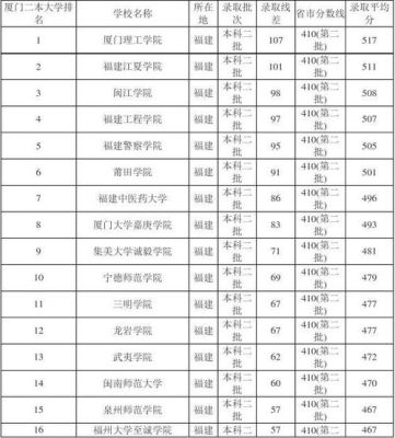 福建省法学专业分数线各大学排名？（2018福建专业分数线）