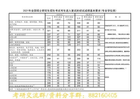 云艺2023考研分数线？（云南艺术学院考研专业分数线）