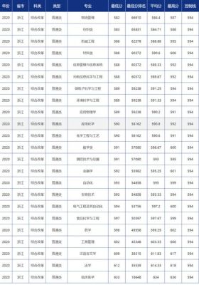 二本的学生考青岛大学好考吗？（青岛大学二本专业分数线）