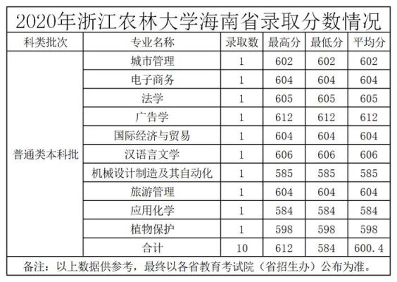 浙江农林大学动物医学专业，分数线大约多少？（浙江农林大学各年专业分数线）