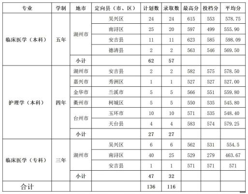湖州师范学院历年的分数线是多少？（湖州师范学院各专业分数线）