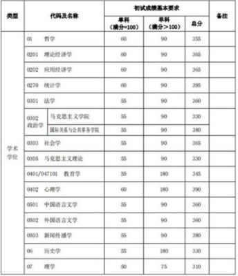 复旦大学考研大约要多少分？（复旦国际汉语教育专业分数线）