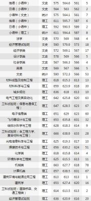 2017年哈工大录取分数？（哈工大专业分数线2016）