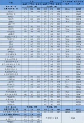 贵州财经大学2020录取分数线？（贵州财经大学金融专业分数线）