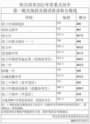 哈尔滨市一中今年录取分数线？（韩语专业分数线）
